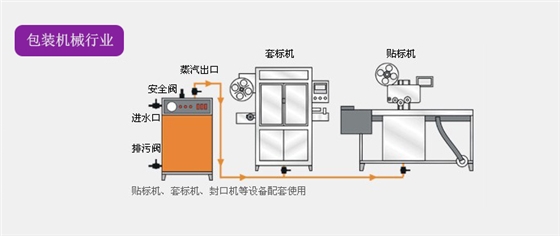 包裝機械蒸汽發(fā)生器解決方案,