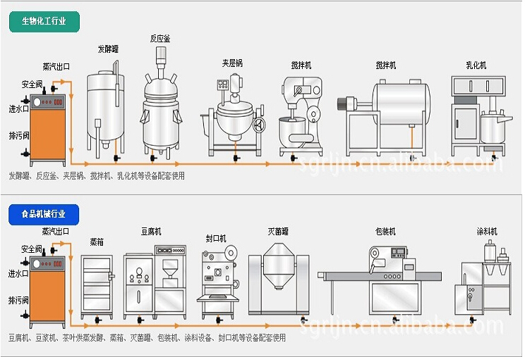 全自動燃油蒸汽發(fā)生器用途