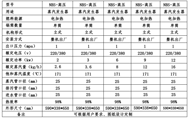 高壓蒸汽發(fā)生器_小型高壓蒸汽發(fā)生器技術(shù)參數(shù)