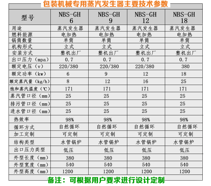 3-12kg/h包裝機械小型蒸汽發(fā)生器技術(shù)參數(shù)