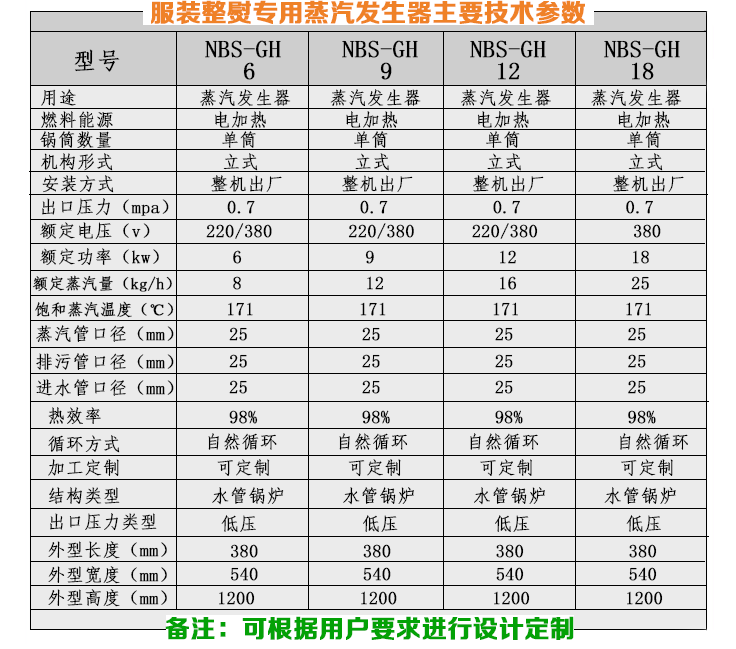 12-24kw服裝整熨小型蒸汽發(fā)生器技術參數(shù)