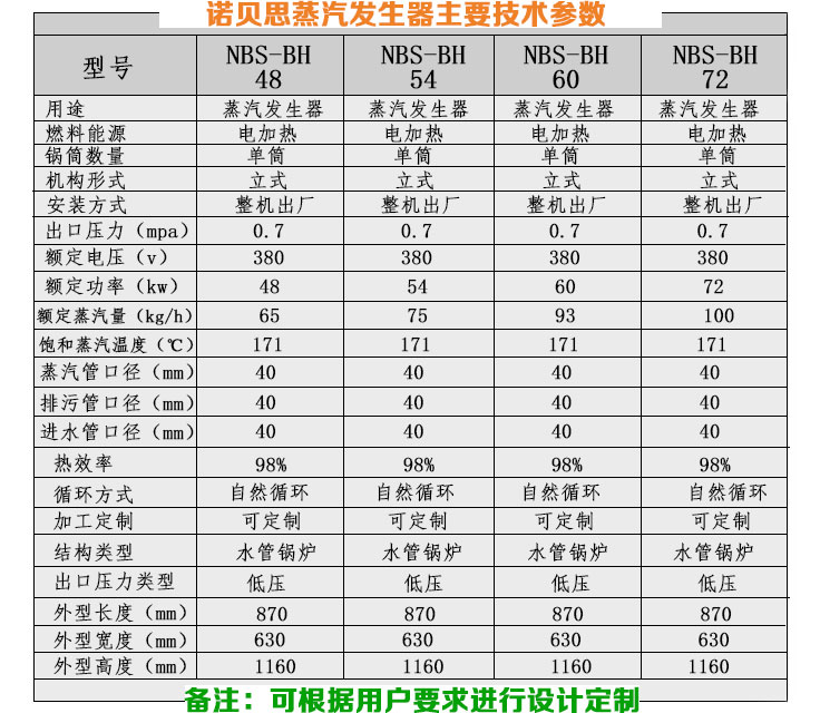 60kwBH四管電加熱蒸汽鍋爐技術參數(shù)