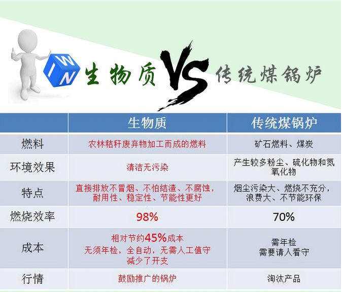 如何選購生物質(zhì)顆粒鍋爐燃料？