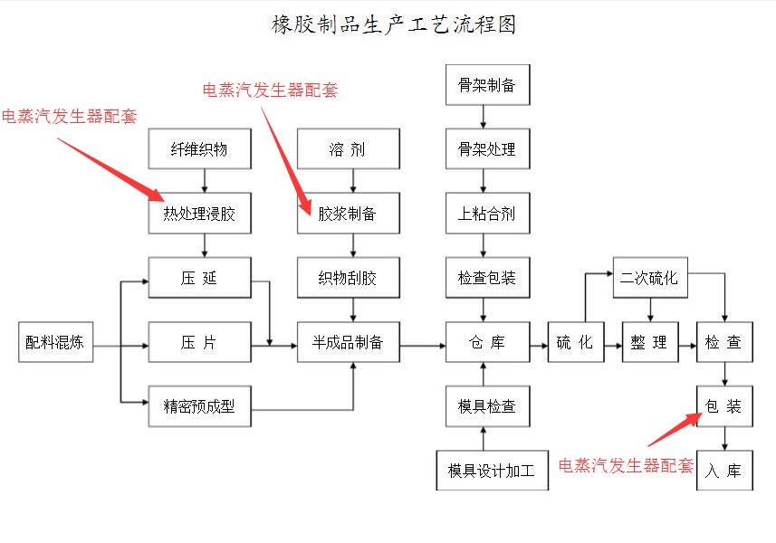 電蒸汽發(fā)生器.jpg