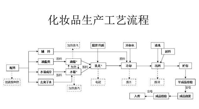 化妝品生產(chǎn)用電蒸汽發(fā)生器