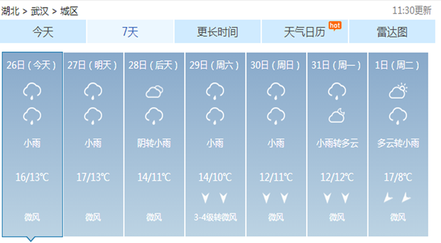 武漢一周天氣