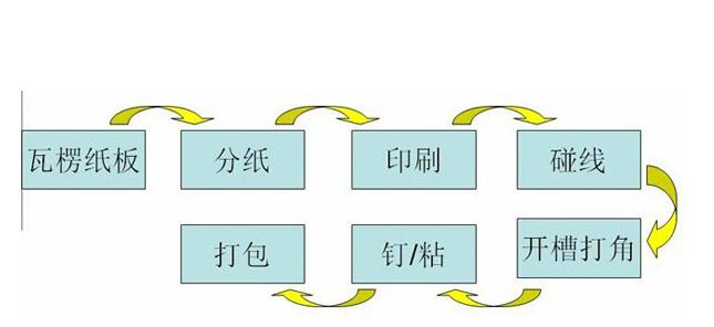 瓦楞機配套蒸汽發(fā)生器