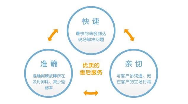 諾貝思蒸汽發(fā)生器的售后電話(huà)是多少